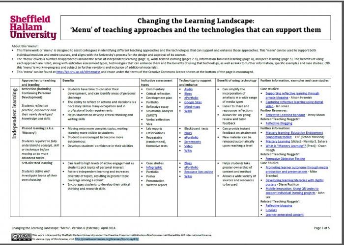 teaching approaches menu